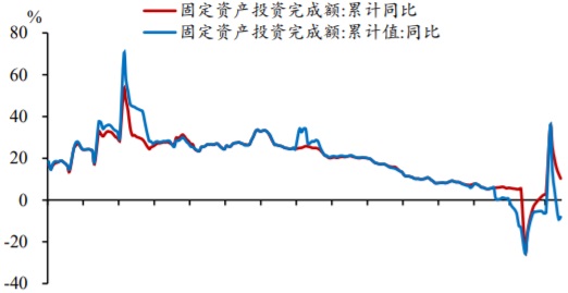 2011-2017年山西固定资产投资完成额及同比增长