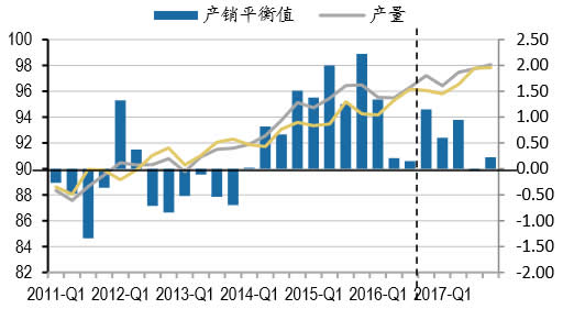 2011-2016年全球原油供需缺口