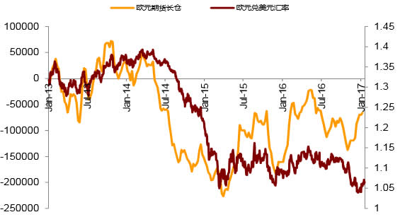 2013-2017年1月欧元兑美元汇率数据 