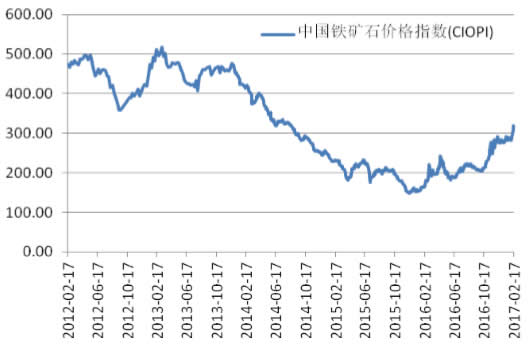 2012-2017年2月中国铁矿石价格指数 