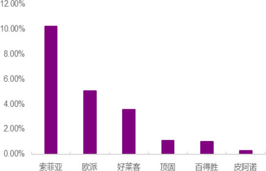 2016年中国整体衣柜龙头企业市场占有率