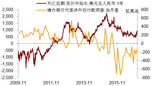 2009-2017年1月中国国内市场人民币汇率