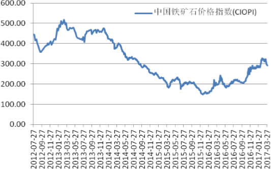 2012-2017年4月中国铁矿石价格指数