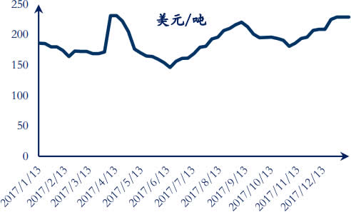 2017-2018年1月澳大利亚景峰矿硬焦煤现货价数据