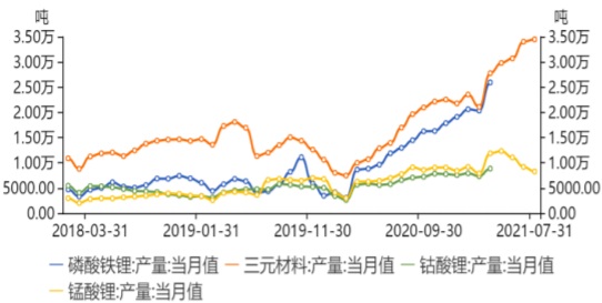 2018-2021年9月我国磷酸铁锂正极材料产量